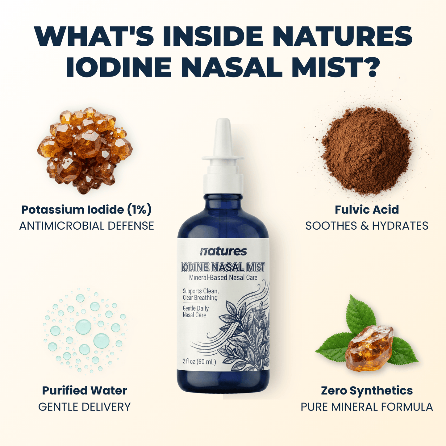 Natures® - Iodine Nasal Mist