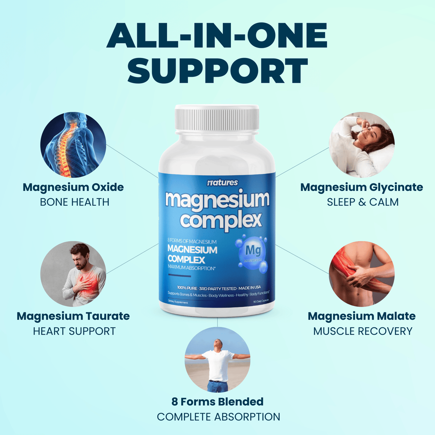 Natures® - 8-in-1 Magnesium Complex