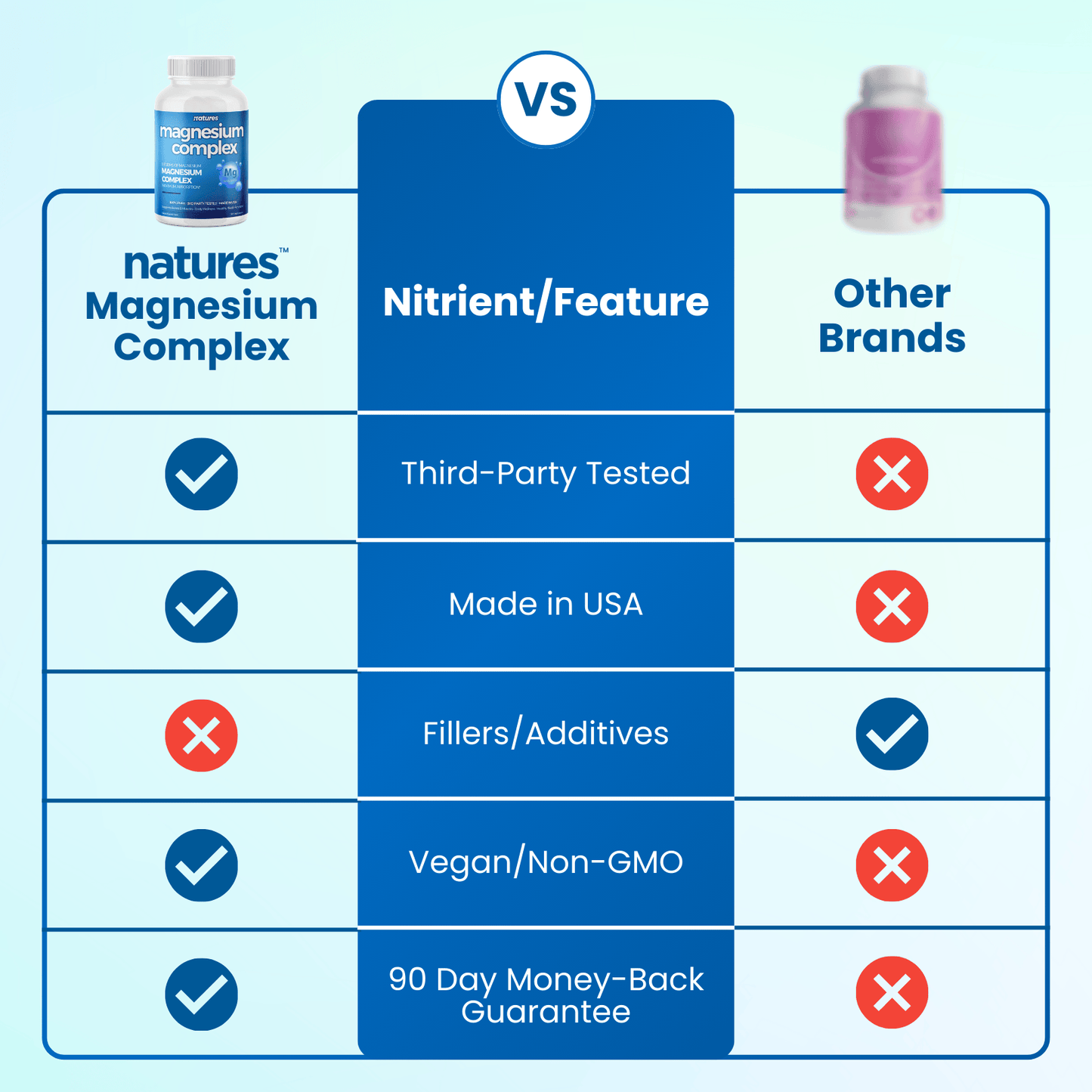 Natures® - 8-in-1 Magnesium Complex