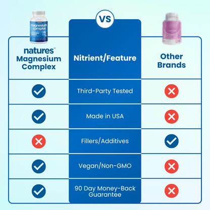 Natures® - 8-in-1 Magnesium Complex